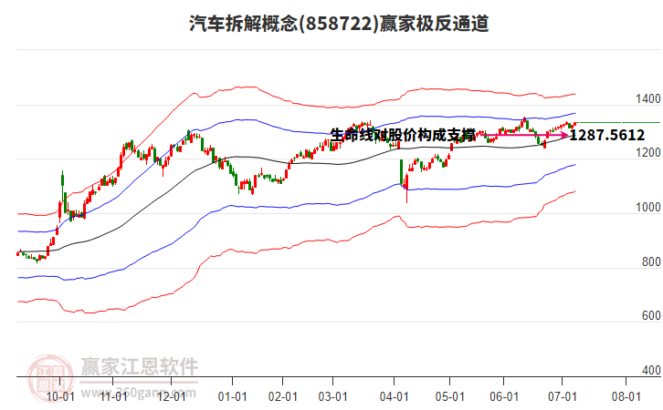 858722汽車拆解贏家極反通道工具