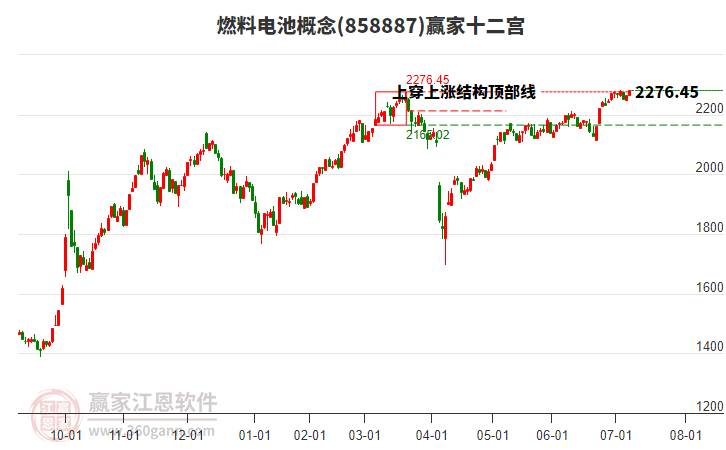 858887燃料電池贏家十二宮工具 858887燃料電池贏家十二宮工具