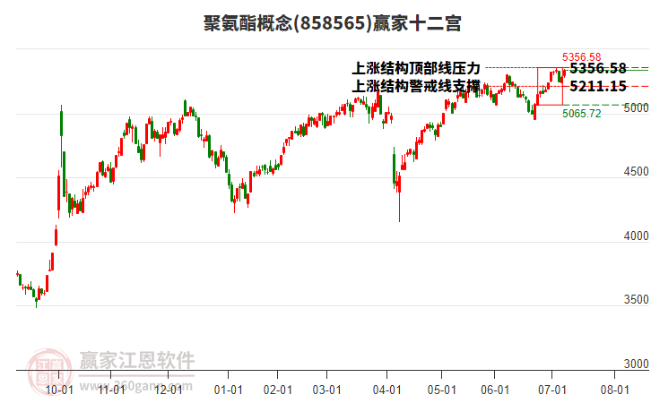 858565聚氨酯贏家十二宮工具 858565聚氨酯贏家十二宮工具