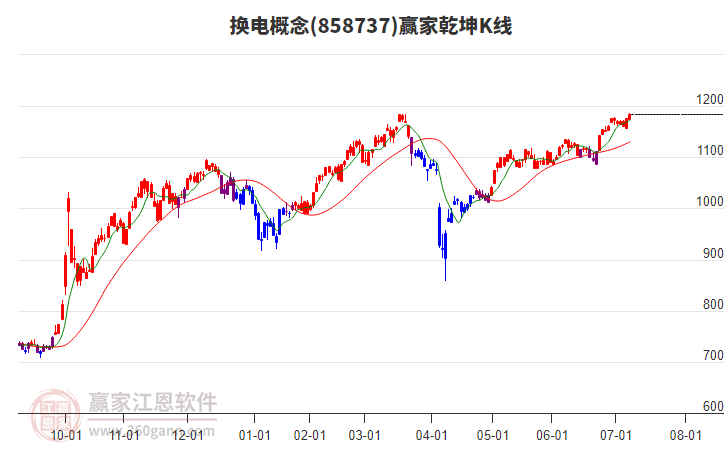 858737換電贏家乾坤K線工具 858737換電贏家乾坤K線工具