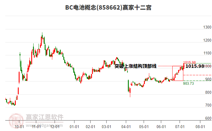 858662BC電池贏家十二宮工具 858662BC電池贏家十二宮工具
