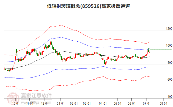859526低輻射玻璃贏家極反通道工具 859526低輻射玻璃贏家極反通道工具