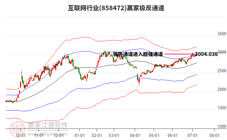 858472互聯(lián)網(wǎng)贏家極反通道工具