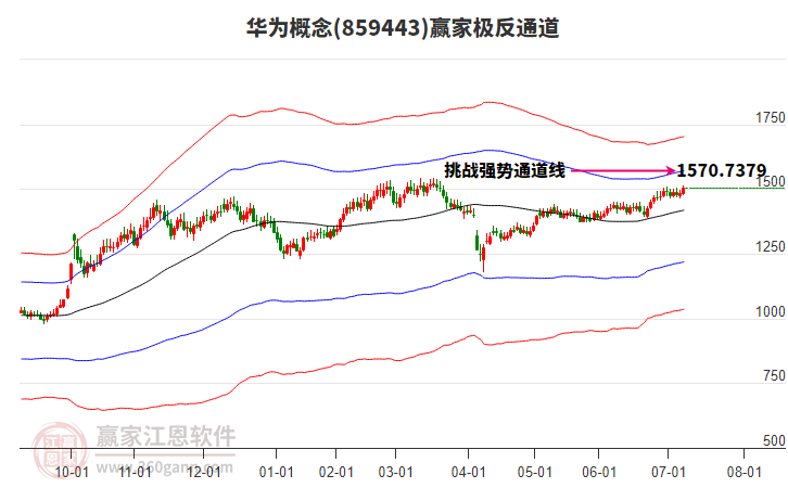 859443華為贏家極反通道工具 859443華為贏家極反通道工具