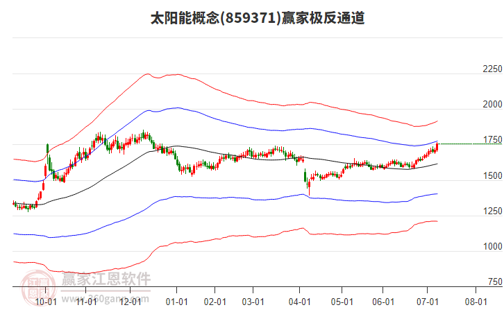 859371太陽能贏家極反通道工具 859371太陽能贏家極反通道工具