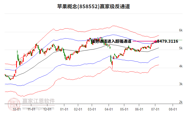 858552蘋果贏家極反通道工具 858552蘋果贏家極反通道工具