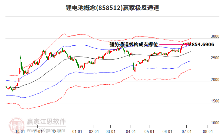 858512鋰電池贏家極反通道工具 858512鋰電池贏家極反通道工具