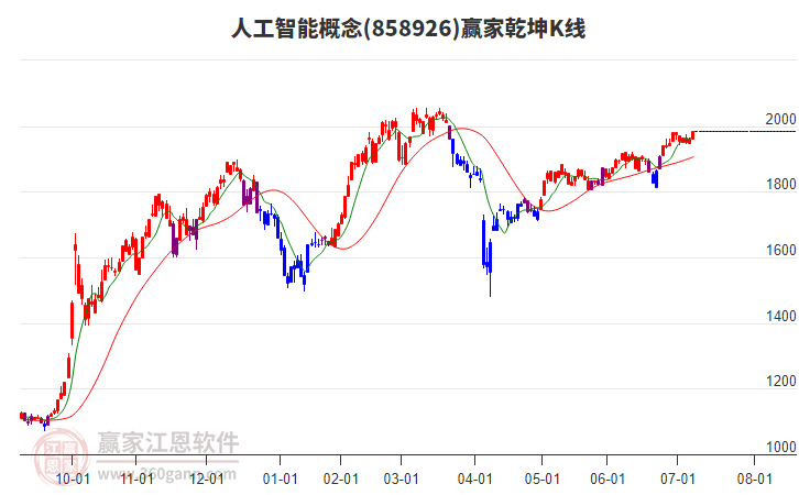 858926人工智能贏家乾坤K線工具 858926人工智能贏家乾坤K線工具