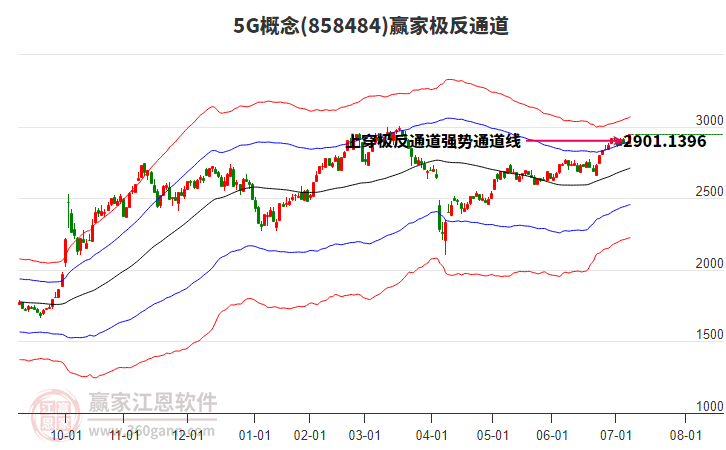 8584845G贏家極反通道工具