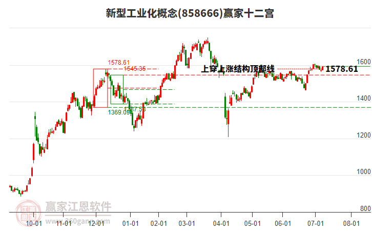 858666新型工業(yè)化贏家十二宮工具
