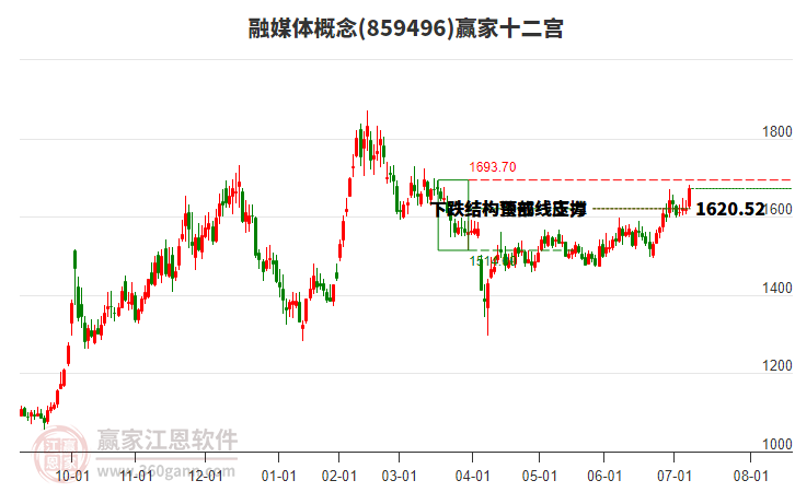 859496融媒體贏家十二宮工具
