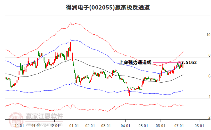 002055得潤(rùn)電子贏家極反通道工具