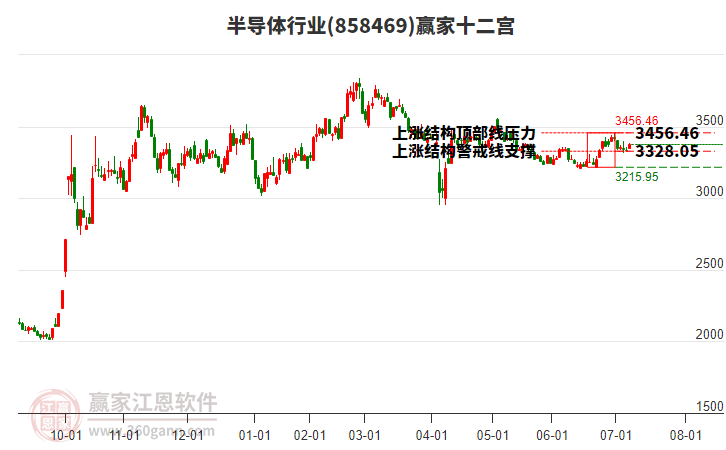 858469半導體贏家十二宮工具 858469半導體贏家十二宮工具