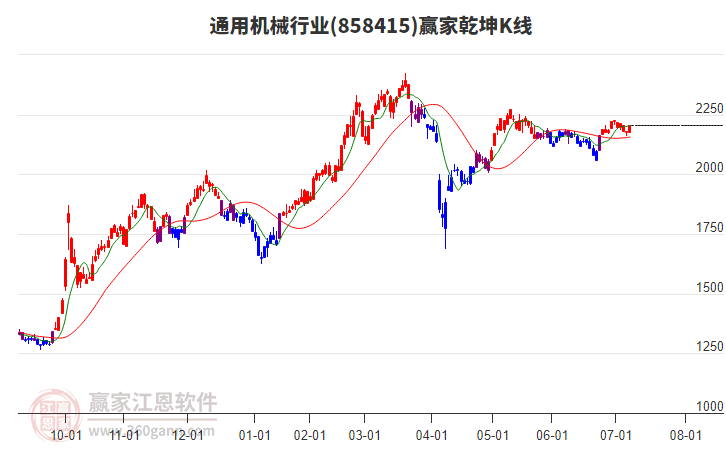 858415通用機械贏家乾坤K線工具 858415通用機械贏家乾坤K線工具