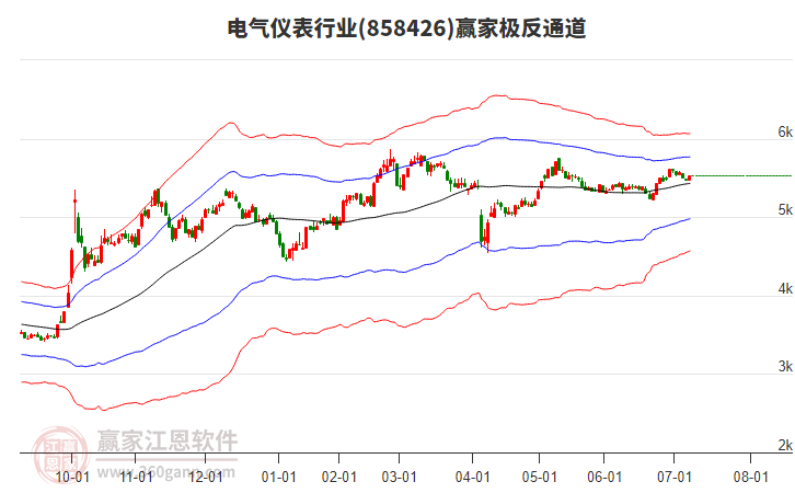 858426電氣儀表贏家極反通道工具