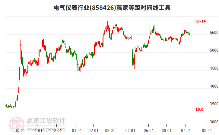 電氣儀表行業(yè)等距時(shí)間周期線工具