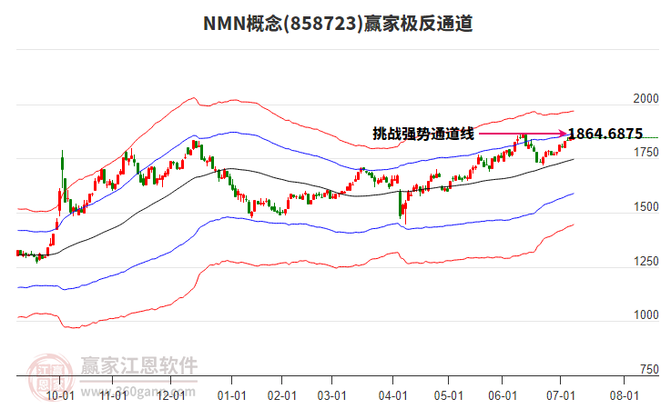 858723NMN贏家極反通道工具 858723NMN贏家極反通道工具