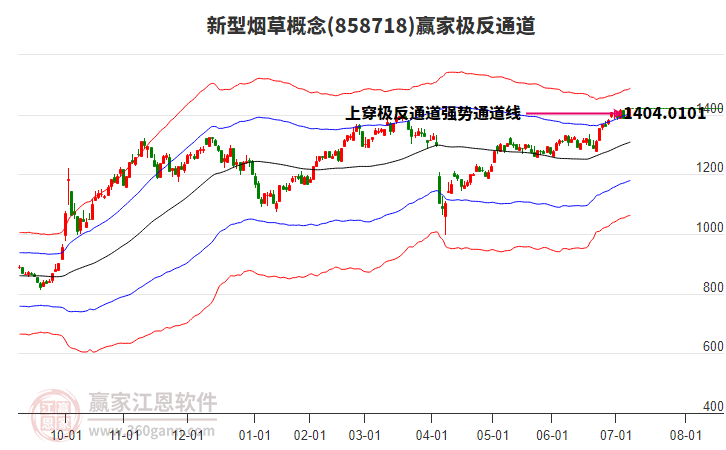 858718新型煙草贏家極反通道工具