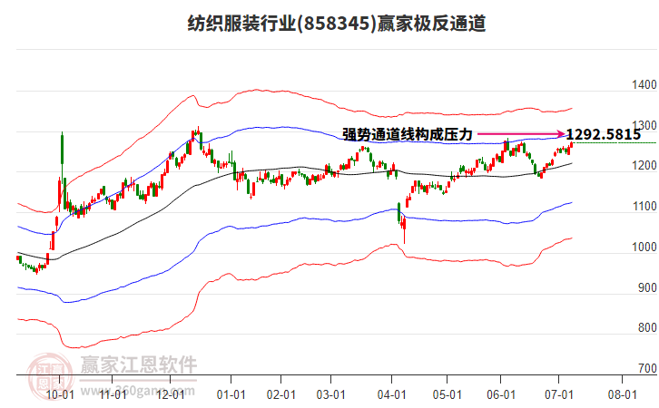858345紡織服裝贏家極反通道工具