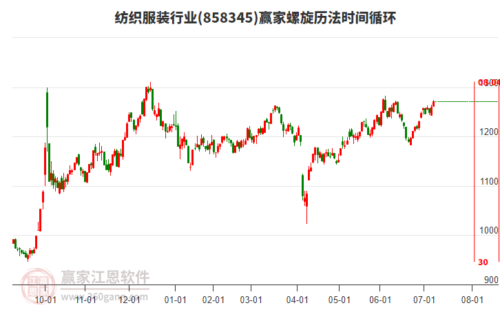 紡織服裝行業(yè)螺旋歷法時(shí)間循環(huán)工具