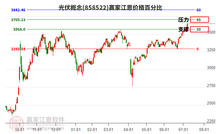 光伏