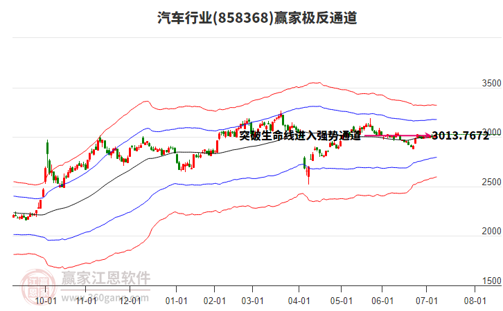 858368汽車贏家極反通道工具 858368汽車贏家極反通道工具