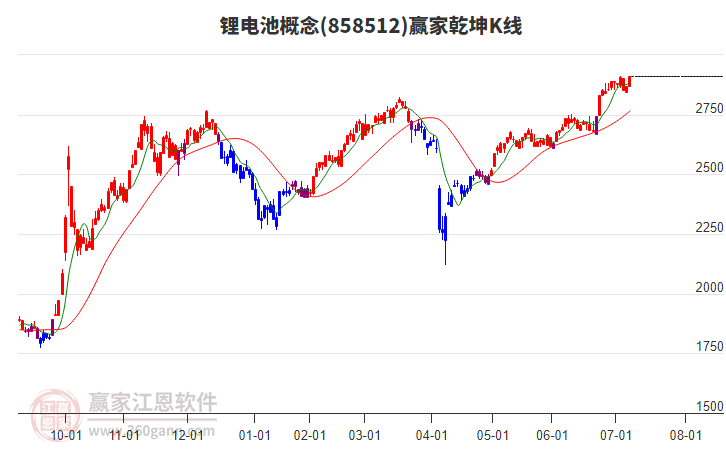 858512鋰電池贏家乾坤K線工具 858512鋰電池贏家乾坤K線工具