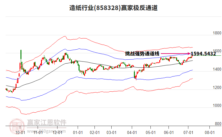 858328造紙贏家極反通道工具 858328造紙贏家極反通道工具
