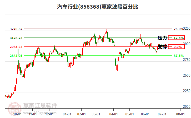 上证指数突破3500点创今年以来新高，兴业上证180ETF（530680）涨0.19%