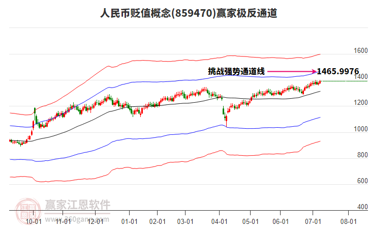 859470人民幣貶值贏家極反通道工具