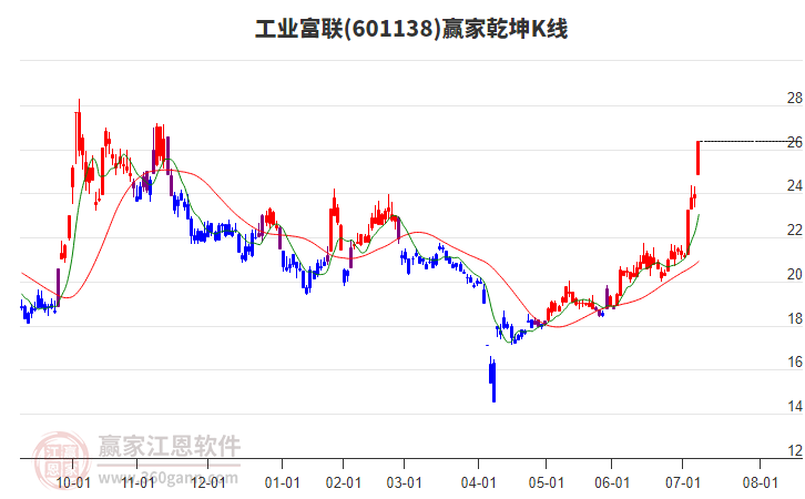 工业富联