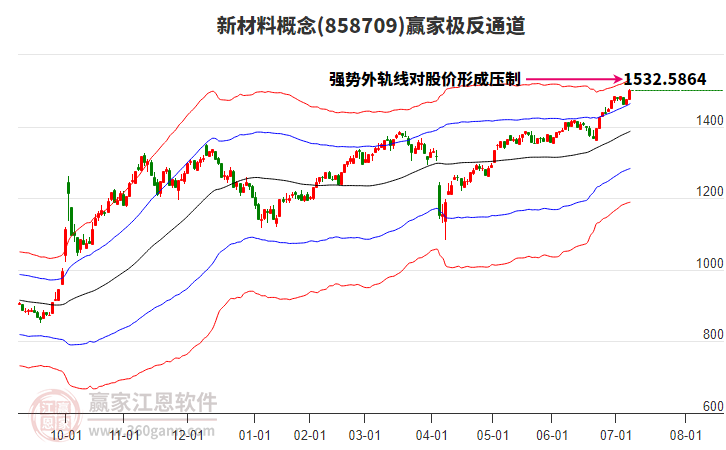 858709新材料贏家極反通道工具