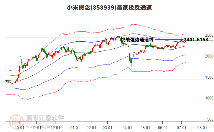 858939小米贏家極反通道工具 858939小米贏家極反通道工具