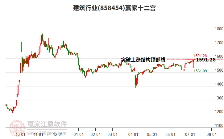 858454建筑贏家十二宮工具 858454建筑贏家十二宮工具