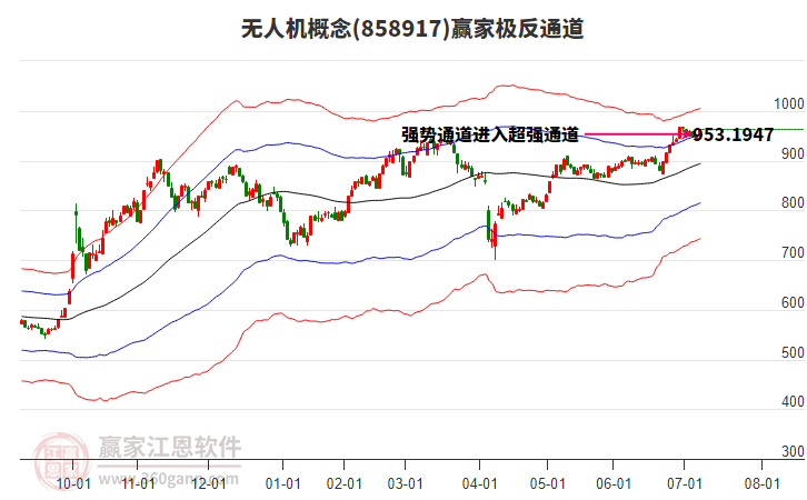 858917無人機贏家極反通道工具 858917無人機贏家極反通道工具