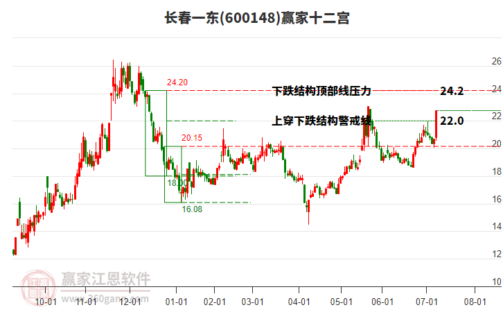 600148長春一東贏家十二宮工具 600148長春一東贏家十二宮工具