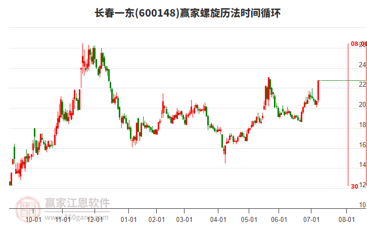 600148長春一東螺旋歷法時間循環(huán)工具 600148長春一東螺旋歷法時間循環(huán)工具