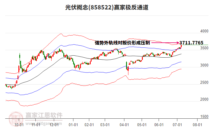 858522光伏贏家極反通道工具 858522光伏贏家極反通道工具