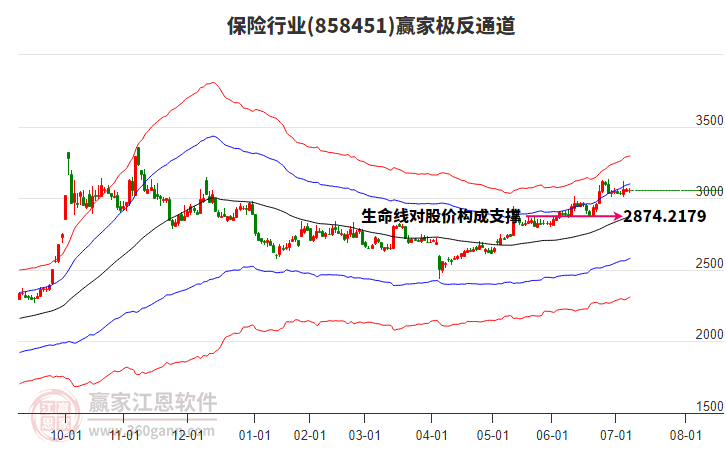 858451保險(xiǎn)贏家極反通道工具