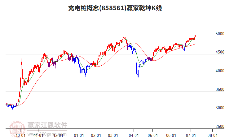 858561充電樁贏家乾坤K線工具
