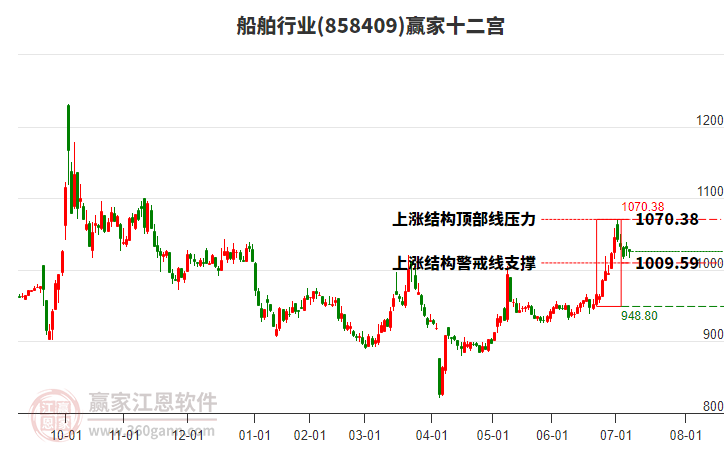 858409船舶贏家十二宮工具 858409船舶贏家十二宮工具