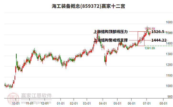 859372海工裝備贏家十二宮工具 859372海工裝備贏家十二宮工具