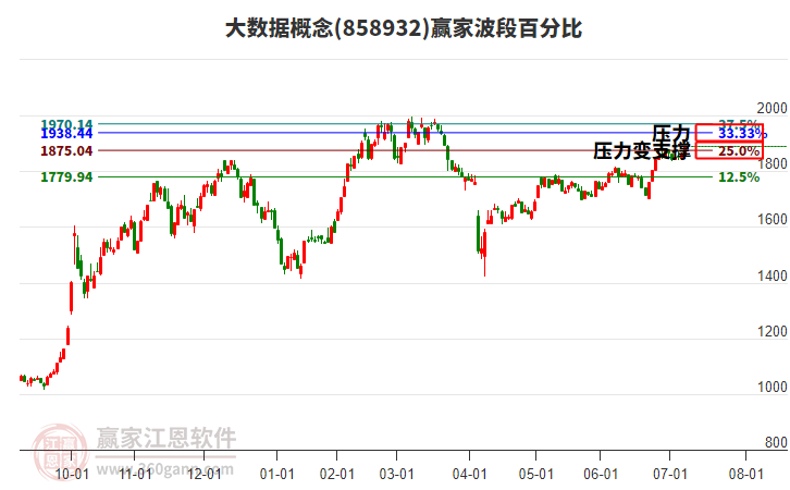 大數(shù)據(jù) 大數(shù)據(jù)