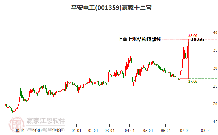 001359平安電工贏家十二宮工具