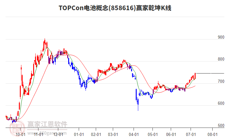 858616TOPCon電池贏家乾坤K線工具 858616TOPCon電池贏家乾坤K線工具