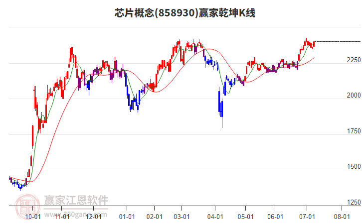 858930芯片贏家乾坤K線工具