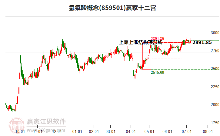 氢氟酸
