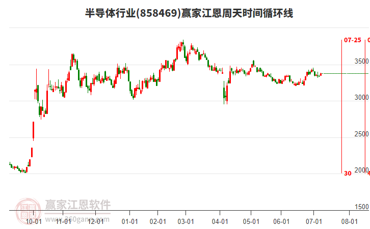 半導(dǎo)體 半導(dǎo)體