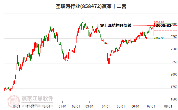 858472互聯(lián)網(wǎng)贏家十二宮工具 858472互聯(lián)網(wǎng)贏家十二宮工具
