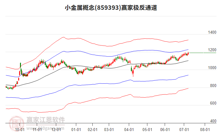 859393小金屬贏家極反通道工具 859393小金屬贏家極反通道工具